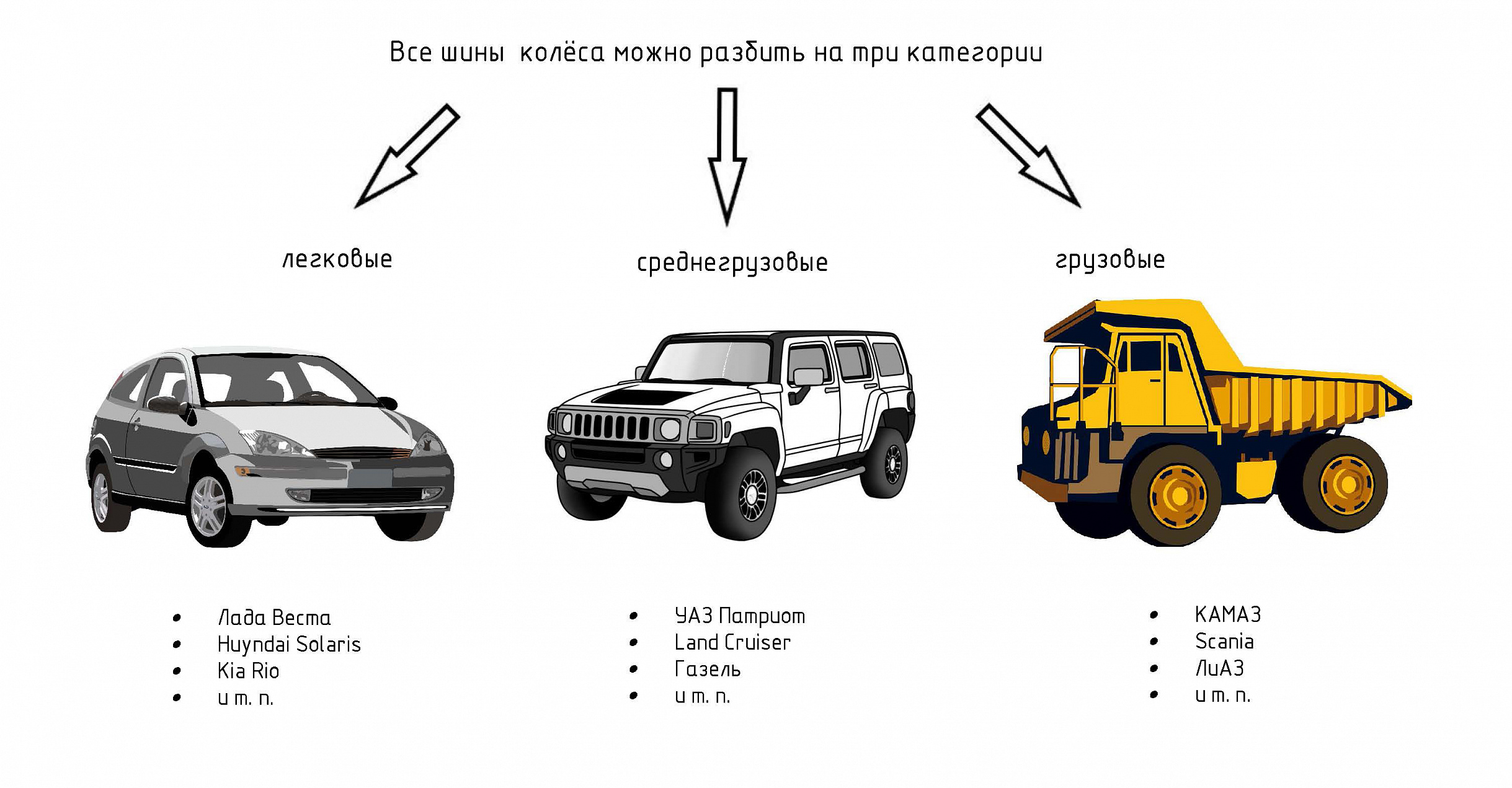 Хранение автомобильных шин на стеллажах ДиКом | Блог — Диком